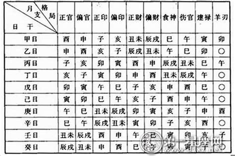 命主屬性|命主屬性解析【命主屬性】 – 八字算命